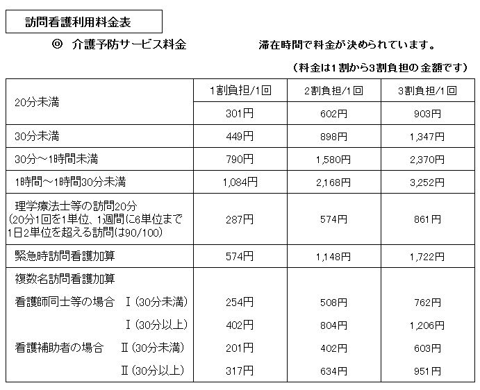 訪問看護料金表.JPG