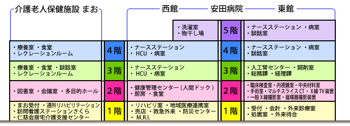 施設情報 まお１階